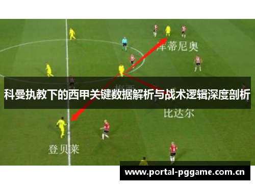 科曼执教下的西甲关键数据解析与战术逻辑深度剖析 科曼执教下的西甲关键数据解析与战术逻辑深度剖析